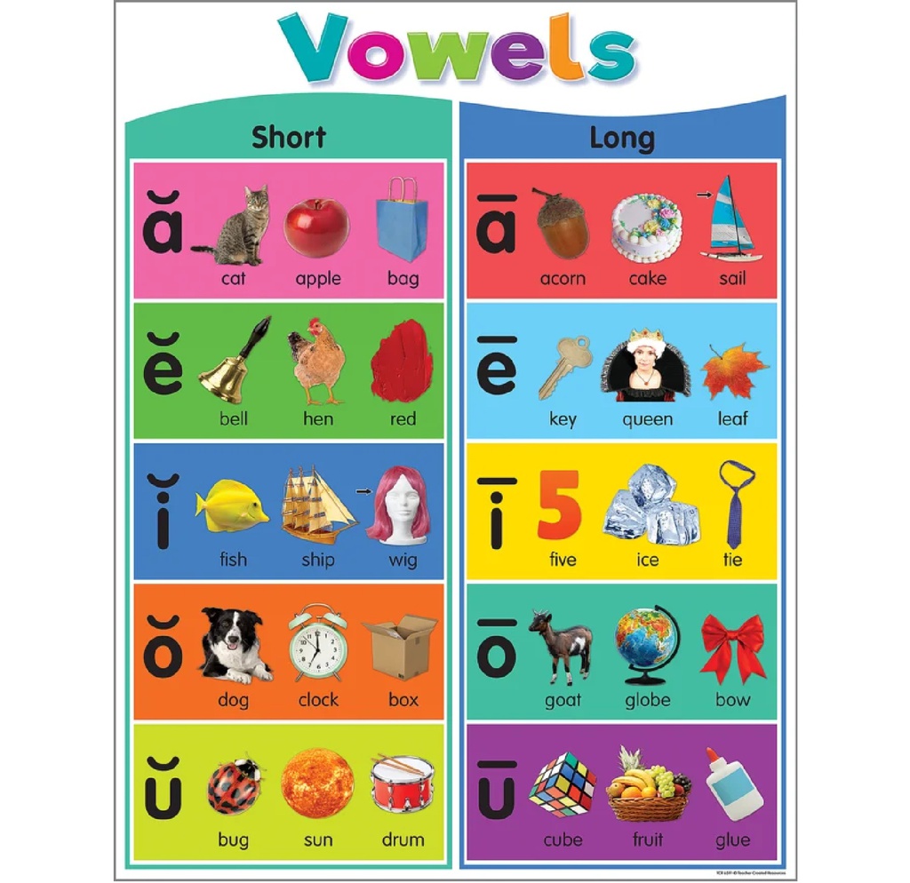 *Colorful Phonics Bulletin Board Set     (5 posters) (18&quot;x24&quot;(45.7cmx61cm)