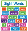 SIGHT WORDS BB SET (113pcs) (22.8&quot;x5.6&quot;)(58cmx14.2cm)