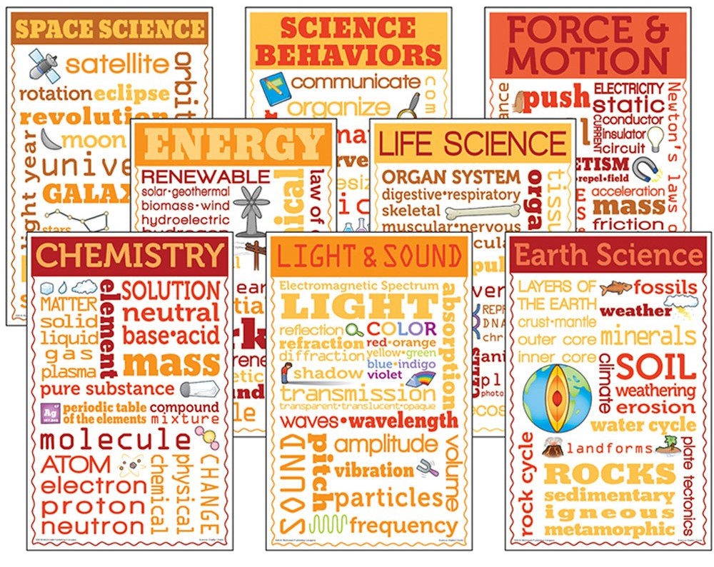 Science Chatter Charts BB Set) (8charts)(11''x17'')(28cmx43cm)