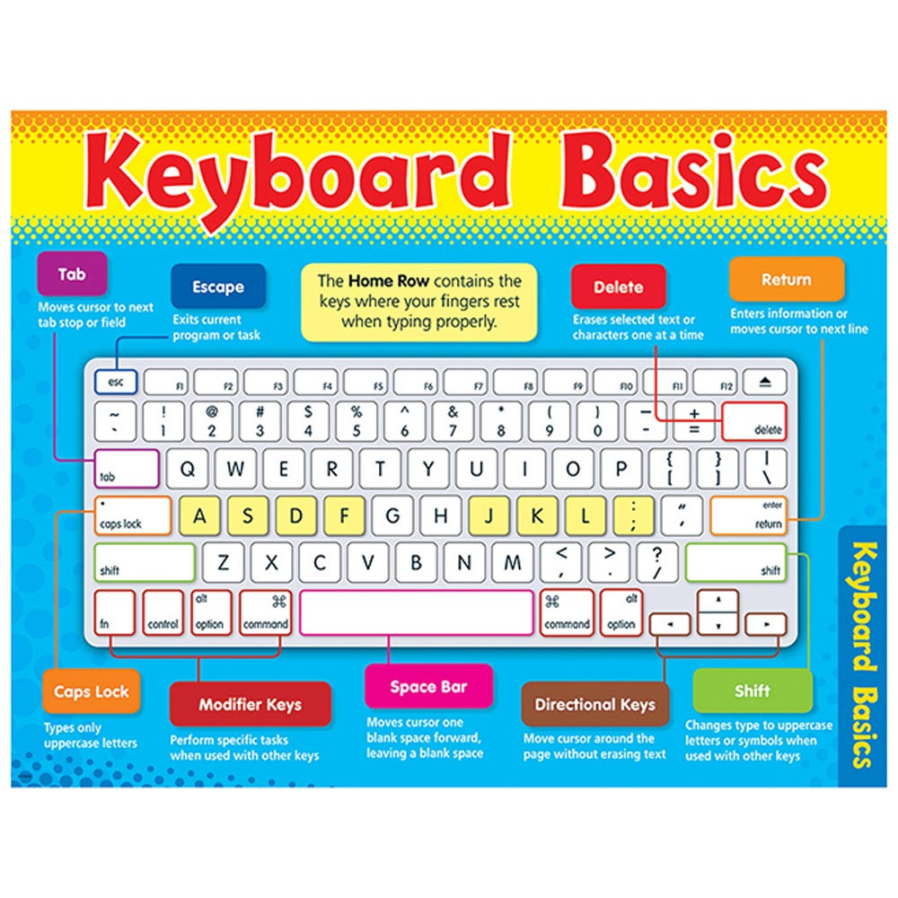 Computer Keyboard Basics Chart 17&quot; x 22&quot; (43cm x 56cm)
