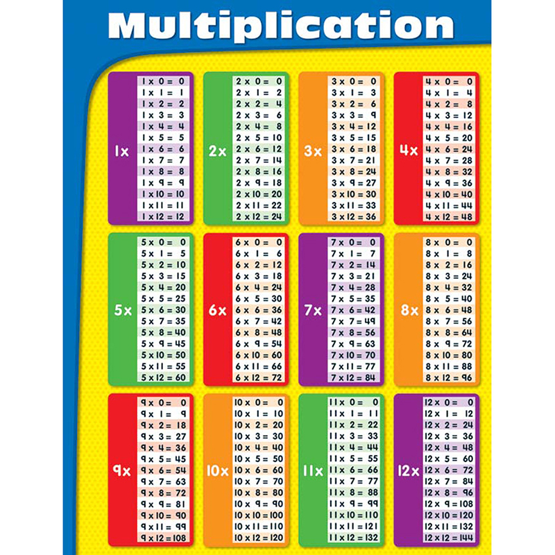 Multiplication Charts (Gr: 2-5) (17''x22')'(43cmx55cm)