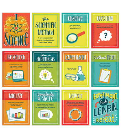 THE SCIENTIFIC METHOD MINI POSTERS SET (12pcs)(11''x8.5'')(28cmx21.5cm)