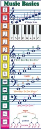 [MCV1647] Music Basics Colossal poster (5.5'-167.64cm) (1pc)