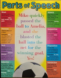 [T38037] Parts of Speech Chart 17&quot; x 22&quot; (43cm x 56cm)