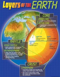 [T38087] Layers of the Earth Chart 17''x22''(43cmx55cm)