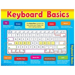 [T38122] Computer Keyboard Basics Chart 17&quot; x 22&quot; (43cm x 56cm)