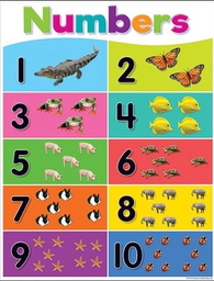 [TCR7927] COLORFUL NUMBERS 1-10 CHART (17''x22'')(43cmx55cm)