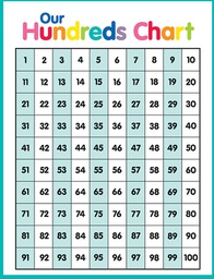 [CDX114267] JUST TEACH HUNDREDS CHART ( 55cm x 43cm)