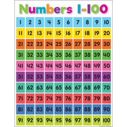[TCR7106] *Colorful Numbers 1-100 Chart 17&quot; x 22&quot; (43cm x 56 cm)