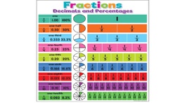 [TCR7454] *Colorful Fractions, Decimals, and Percentages Chart 17&quot; x 22&quot; (43cm x 56 cm)