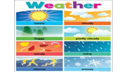 [TCR7495] *Colorful Weather Chart 17&quot; x 22&quot; (43cm x 56 cm)