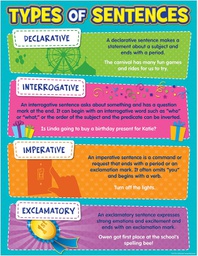 [TCR7574] Type of Sentences Chart 17" x 22" (43cm x 56 cm)