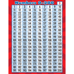 [TCR7562] Numbers 0-200 Chart Chart (17''x22'')(43cmx56cm)