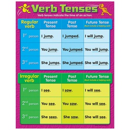[T38165] Verb Tenses Chart 17" x 22" (43cm x 56cm)