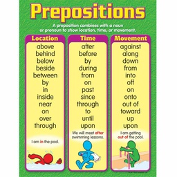 [T38161] Prepositions Chart 17" x 22" (43cm x 56cm)