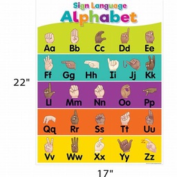 [TCR7917] *Colorful Sign Language Alphabet Chart (17''x22'')(43cmx55.8cm)
