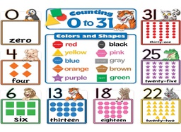 [TCR4772] Counting 0 to 31 Bulletin Board (6.75&quot;x8.5&quot;)(17cmx21.5cm)(34pcs)