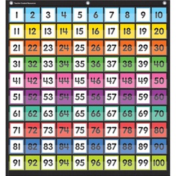 [TCR20109] Colorful Hundreds Pocket Chart (28''x34'')(71cmx86.3cm)