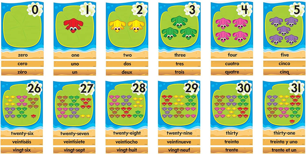Lily Pad Counting Line 0-31 (EN/SP/FR) BB SET