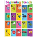 *Colorful Phonics Bulletin Board Set     (5 posters) (18&quot;x24&quot;(45.7cmx61cm)