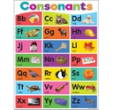 *Colorful Phonics Bulletin Board Set     (5 posters) (18&quot;x24&quot;(45.7cmx61cm)