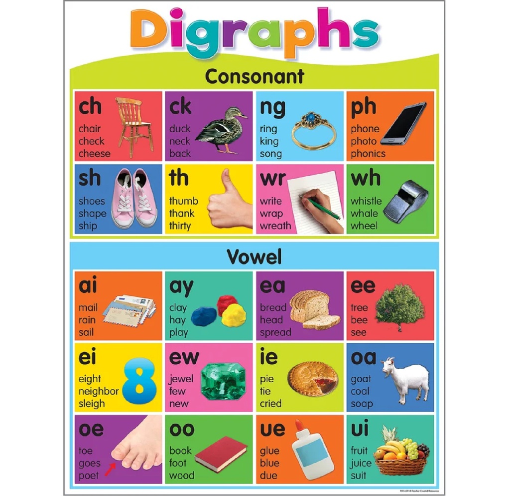*Colorful Phonics Bulletin Board Set     (5 posters) (18&quot;x24&quot;(45.7cmx61cm)