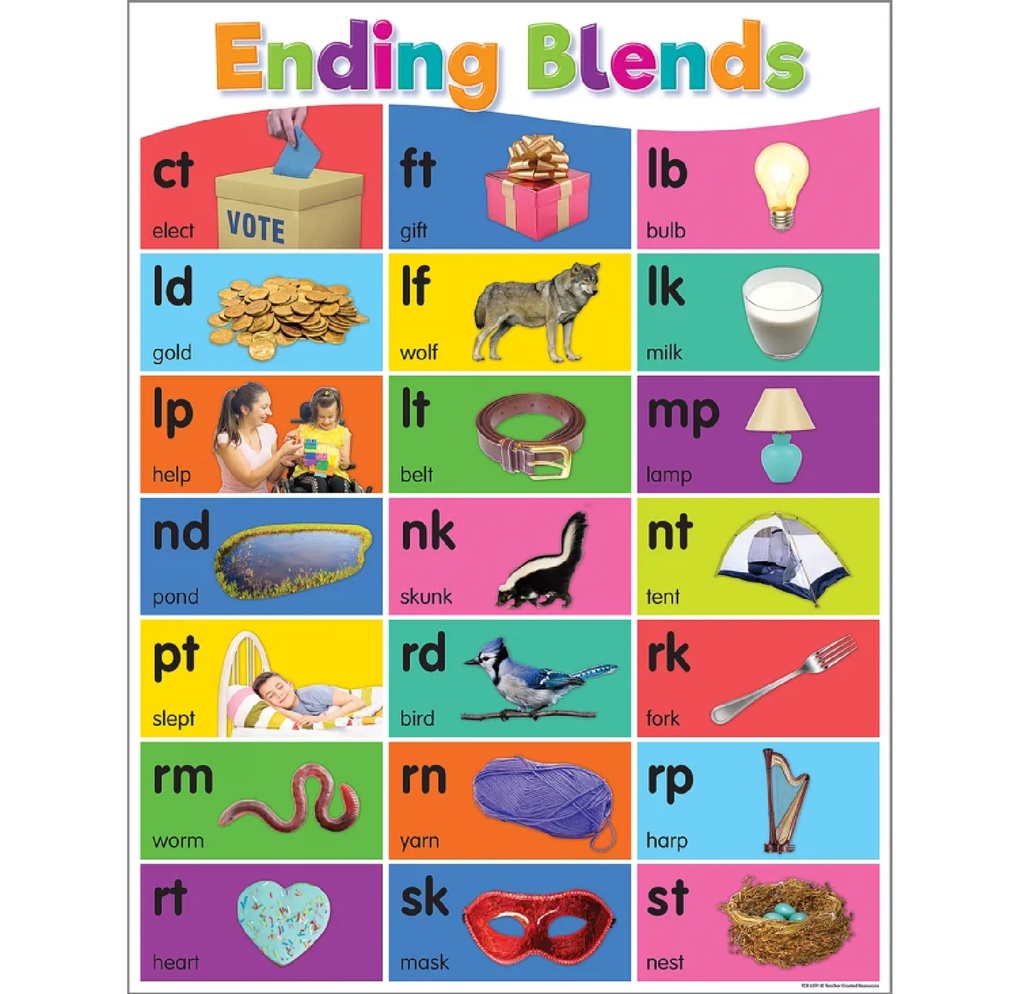 *Colorful Phonics Bulletin Board Set     (5 posters) (18&quot;x24&quot;(45.7cmx61cm)