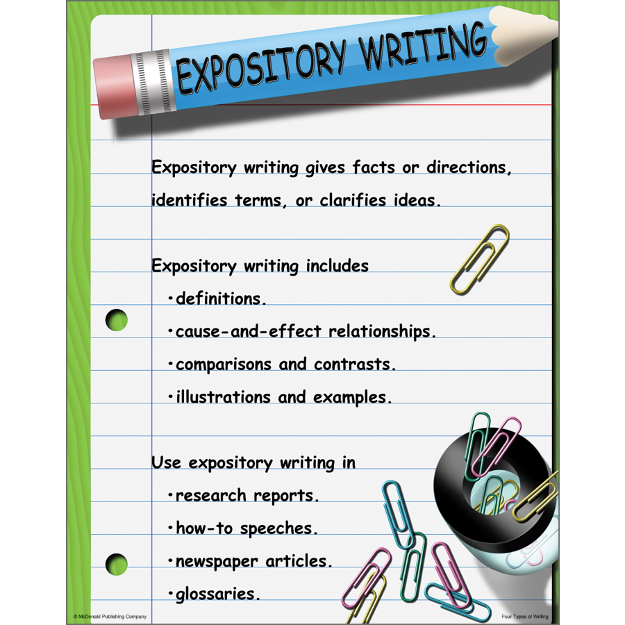 Four Types of Writing Poster Set (43cm x 55.9cm) 4 Posters