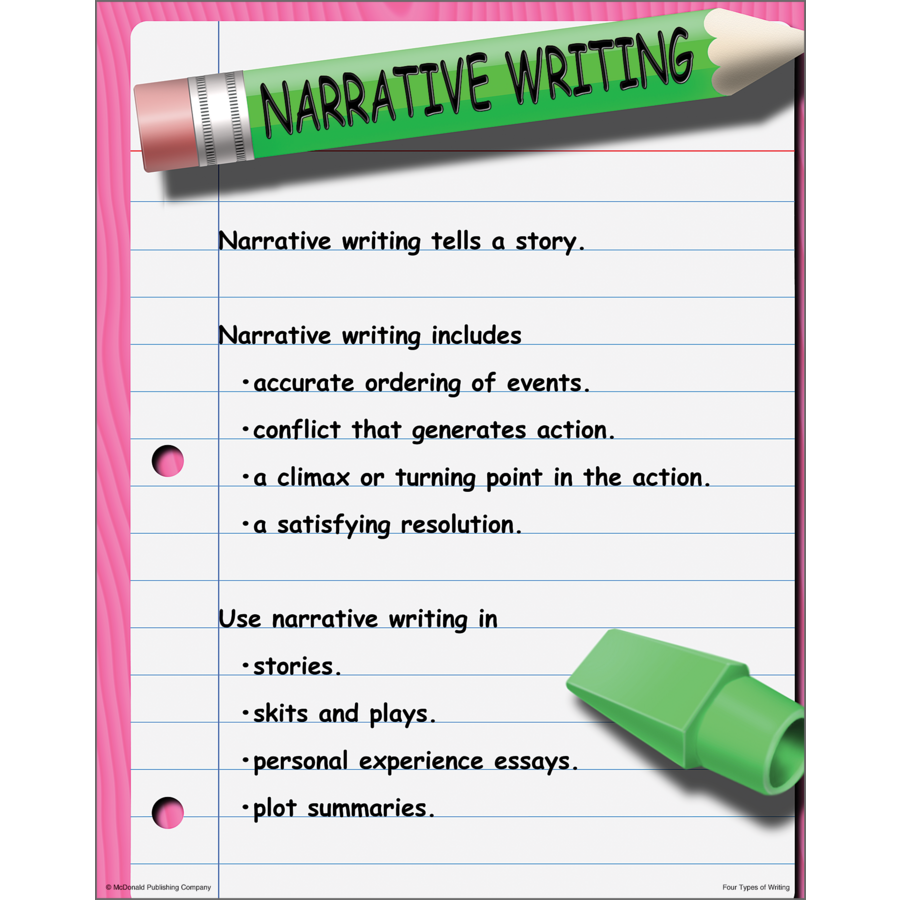 Four Types of Writing Poster Set (43cm x 55.9cm) 4 Posters
