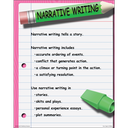 Four Types of Writing Poster Set (43cm x 55.9cm) 4 Posters