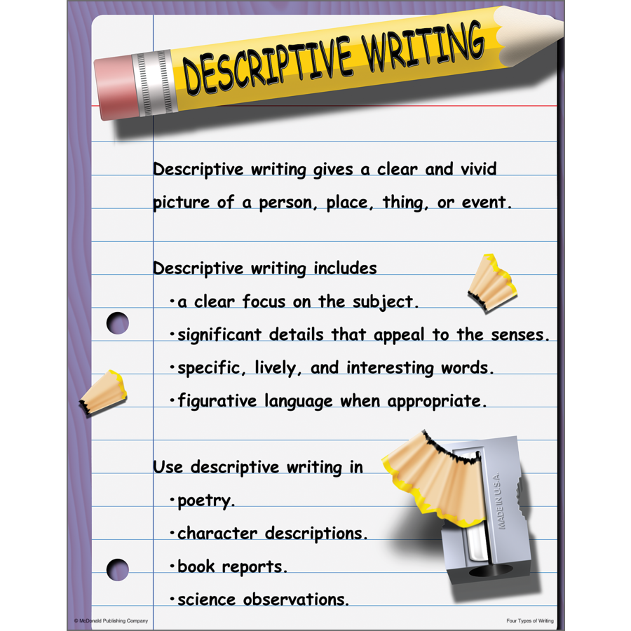 Four Types of Writing Poster Set (43cm x 55.9cm) 4 Posters