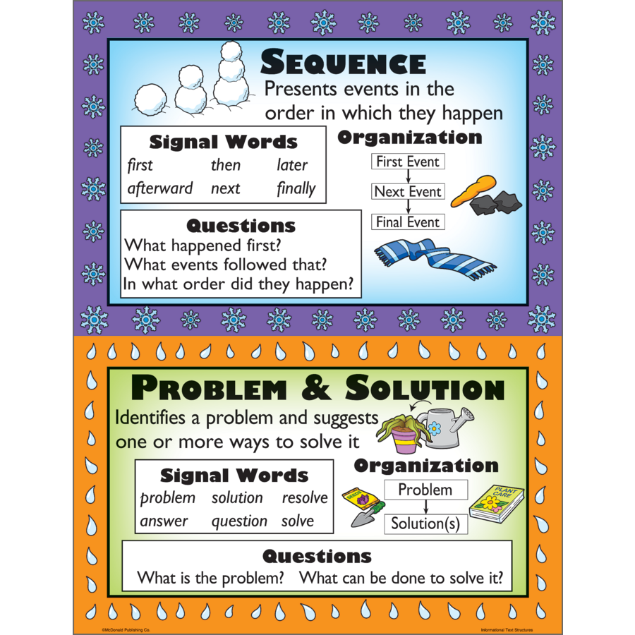 Informational Text Types Poster Set (43cm x 55.9cm) 4 Posters