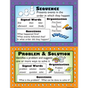 Informational Text Types Poster Set (43cm x 55.9cm) 4 Posters