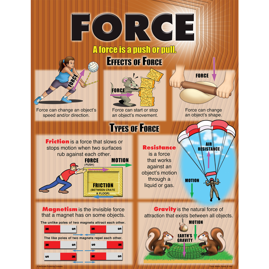 Force, Motion, Sound &amp; Heat Poster Set (43cm x 55.9cm) 4 Posters