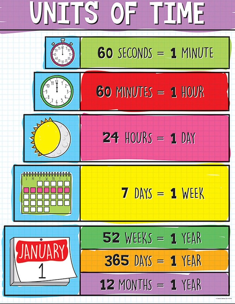 Units Of Time Chart (Gr:1-5) (21.6''x17'')(55cmx43cm)