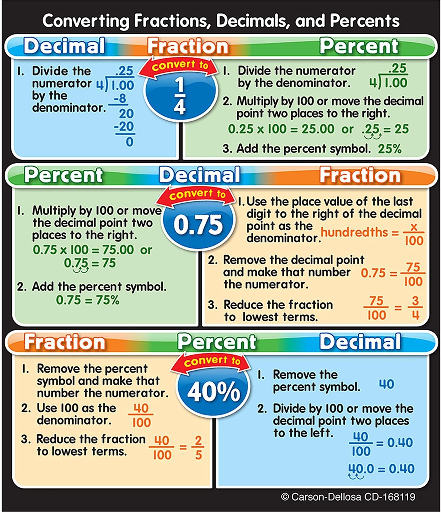 Fractions, Decimals, and Percents Stickers (3''-7.6cm)(24 pcs)