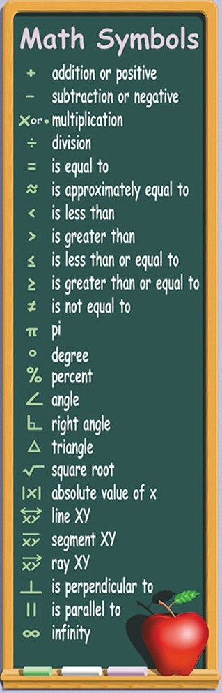 Math Symbols Colossal Poster (5.5'-167.64cm) (1pc)