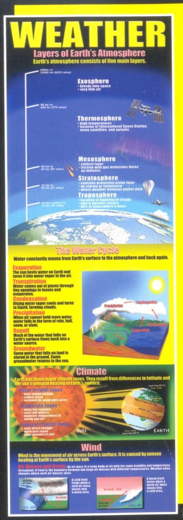 Weather Colossal Poster Middle / Upper Grades BB Set (5.5'-167.6m) (1pc)