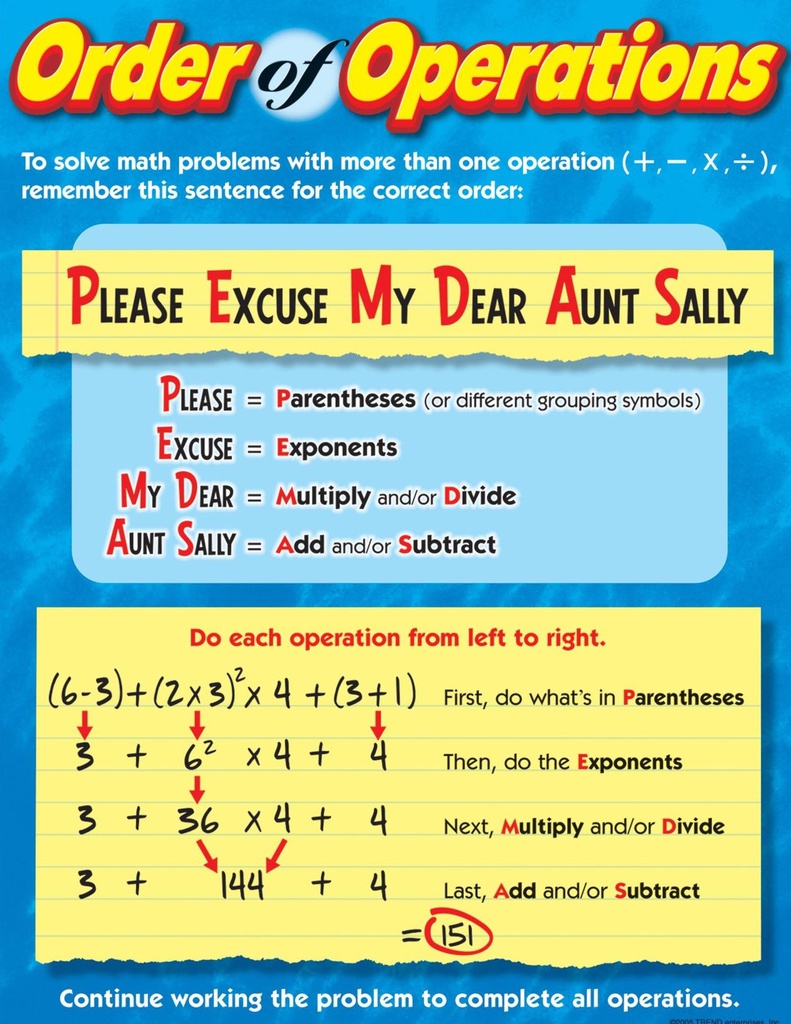 Order of Operations Chart (55cmx 43cm)(17''x22'')