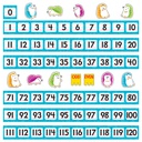 Color Harmony Number Line 0-120 BB Set (32pcs)