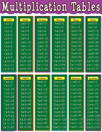 MULTIPLICATION TABLES CHART 17''x22''(43cmx55cm)
