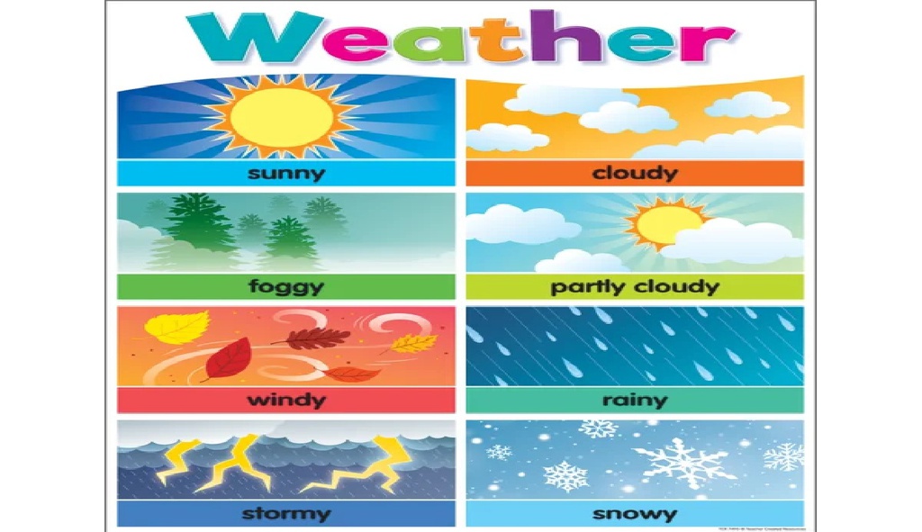 *Colorful Weather Chart 17&quot; x 22&quot; (43cm x 56 cm)