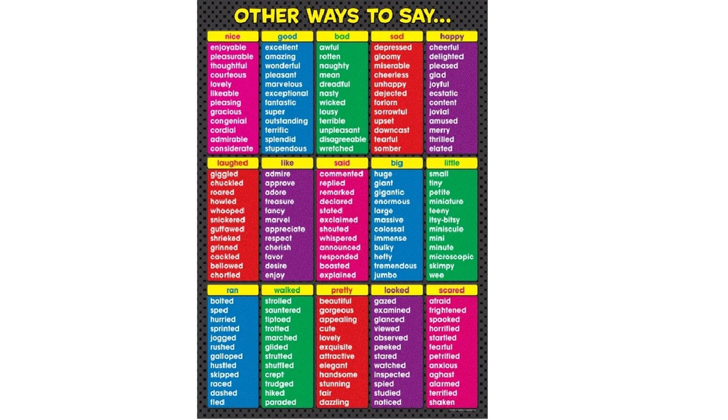 Other Ways to Say Chart 17&quot; x 22&quot; (43cm x 56 cm)