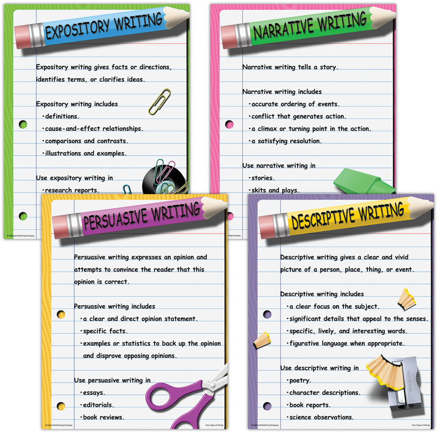 Four Types of Writing Poster Set (43cm x 55.9cm) 4 Posters
