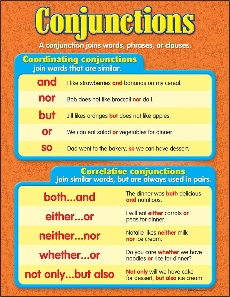 Conjunctions Chart 17&quot; x 22&quot; (43cm x 56cm)