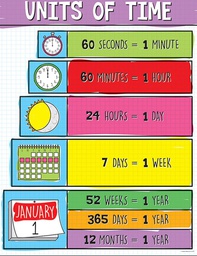 [CDX115118] Units Of Time Chart (Gr:1-5) (21.6''x17'')(55cmx43cm)