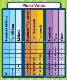 [CDX168118] Place Value Stickers (3''-7.6cm)(24 pcs)