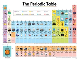 [CTPX8619] The Periodic Table Chart (21.6''x17'')(55cmx43cm)
