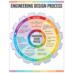 [CTPX8620] Engineering Design Process Chart (21.6''x17'')(55cmx43cm)