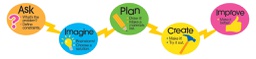 [DO731077] ENGINEERING DESIGN MAGNET SET ( 9.5&quot;W x 8&quot;H)(24cmx20.3cm)